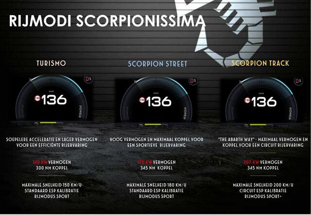 Abarth 600e Abarth Scorpionissima 54 kWh NU IN DE SHOWROOM - DIRECT RIJDEN - 8 JAAR GARANTIE