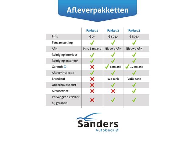 Alfa Romeo GIULIA 2.0 T AWD Veloce / 19 inch/ All-season/ Panorama/ Stoel en stoelverwarming/ 280PK/ 4WD/ Camera/ Magnet Black/ Keyless go&start / Memory