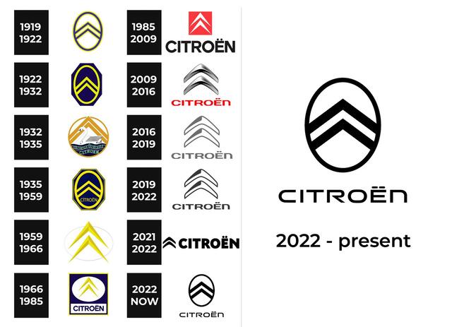 Citroen C3 Aircross 1.2 Turbo 100pk You INTRODUCTIE KORTING