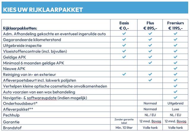 Citroen C5 X 1.6 Plug-in Hybrid 225 Max !!! Wordt Verwacht !!! | Leder | Stoel- & Stuurwiel VW| 360 Camera | Elek. Achterklep