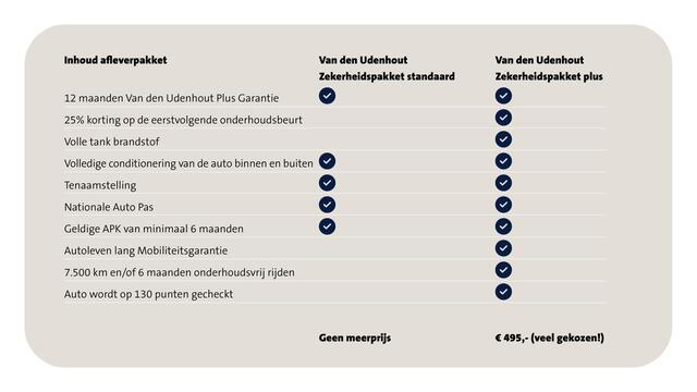 Cupra Born Essential 62 kWh 231pk e-Boost / Full Link / Verw stoelen en stuur