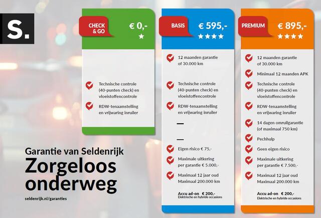 Ford FIESTA 1.1 Trend | Cruise control | Lane Assist | Airco | Navigatie | Bluetooth | DAB | Park assist