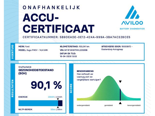Ford KUGA 2.5 PHEV ST-Line X | SOH: 90,1% | Driver Assistance Pack | Trekhaak | Climate | stoel & stuur verwarming | Volledige ST-Line Pakket |