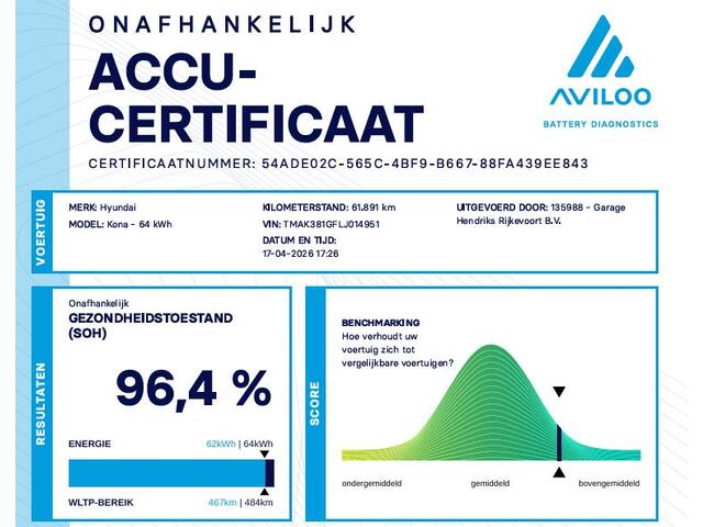 Hyundai Kona EV Fashion Sky 64 kWh | SOH: 96,4% | Dode Hoek Detectie | ACC | Pano | Camera |