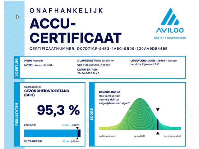 Hyundai Kona EV Limited 64 kWh | SOH: 95,3% | Leder | Full LED | Camera | Blindspot | Navi | Climate | Adaptive CC |