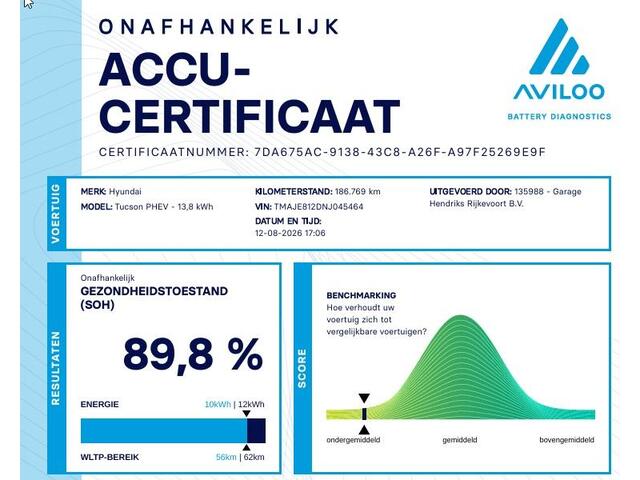 Hyundai TUCSON 1.6 T-GDI PHEV Premium Sky 4WD | Full Options! | Dealer onderhouden! | Trekhaak | Pano | Leder | LED | Blindspot |