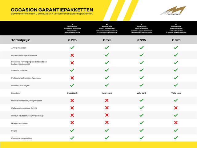 KIA CEE D Ceed Sportswagon 1.0 T-GDi GT-Line Edition Trekhaak, Schuif/Kanteldak, 4s banden