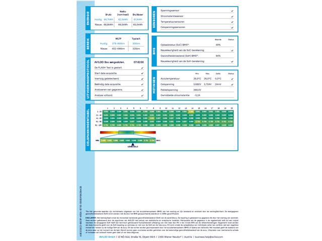 Mercedes-Benz EQA 250 Progressive 67 kWh Ledkoplampen | Sfeerverlichting | Parkeerpakket met achteruitrijcamera | Dakhemel stof zwart. Inclusief 24 maanden MB Certified garantie voor Europa.