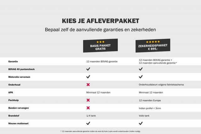 Mercedes-Benz GLA-KLASSE 200 Premium Automaat 2E PAASDAG OPEN! | Navigatie | Elektrische Achterklep | Lederen Bekleding