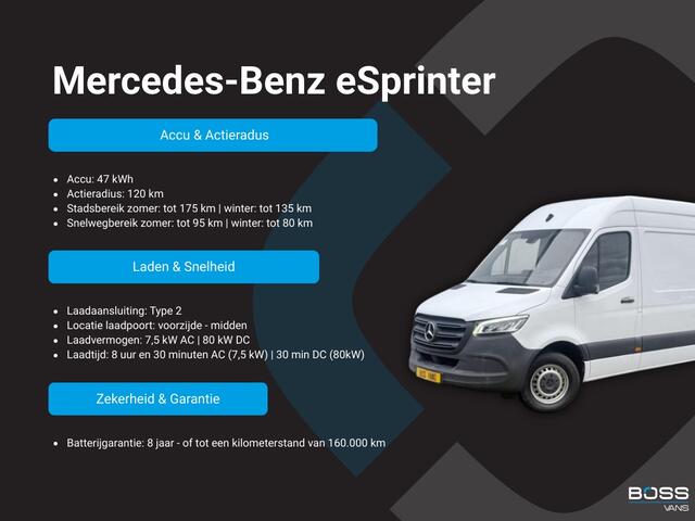 Mercedes-Benz eSprinter eSprinter 312 55kWh L2H2 Elektrisch 145km WLTP 92,5% (SOH) 80kw Snelladen Climate Control Camera