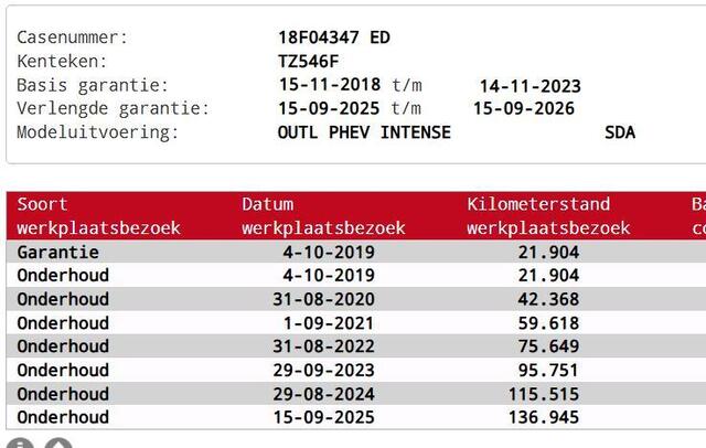 Mitsubishi OUTLANDER 2.4 PHEV Intense ?1e Eigenaar?Trakhaak?SOH 67%?Carplay?Camera?Alcantara-Leder?Stoelverw-Stoelverkoeling?Clima?Cruise?Pdc V+A?Keyless?Net beurt gehad?18" Lmv?N.A.P?Apk tot 10-2027