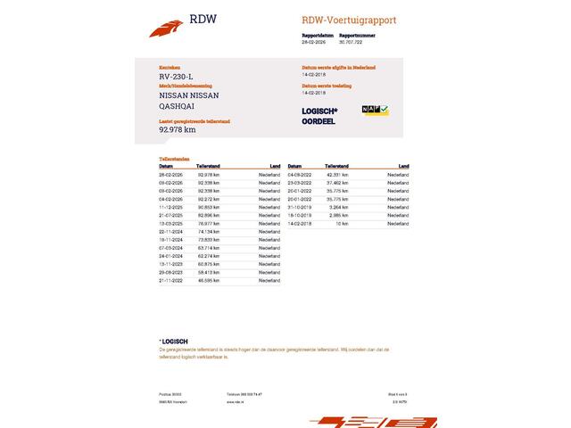 Nissan QASHQAI 1.2 N-Connecta Pano/Camera-360/Trekhaak/92dkm...