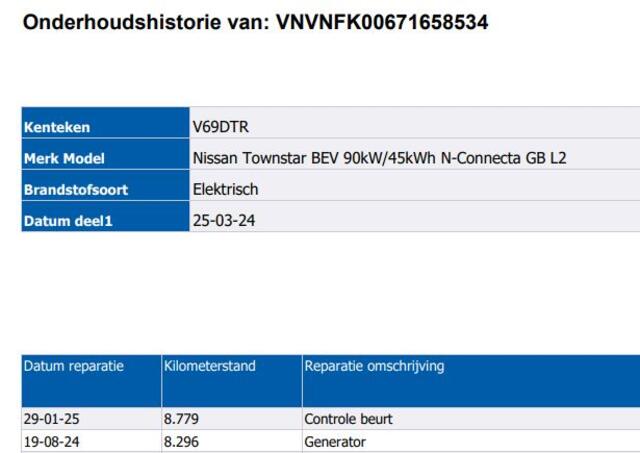 Nissan Townstar N-Connecta L2 45 kWh 100% EV. / Pdc.+Camera / Airco-ecc./ Radio-multimedia / Schuifdeur rechts / WLTP-actieradius: ca. 285 km