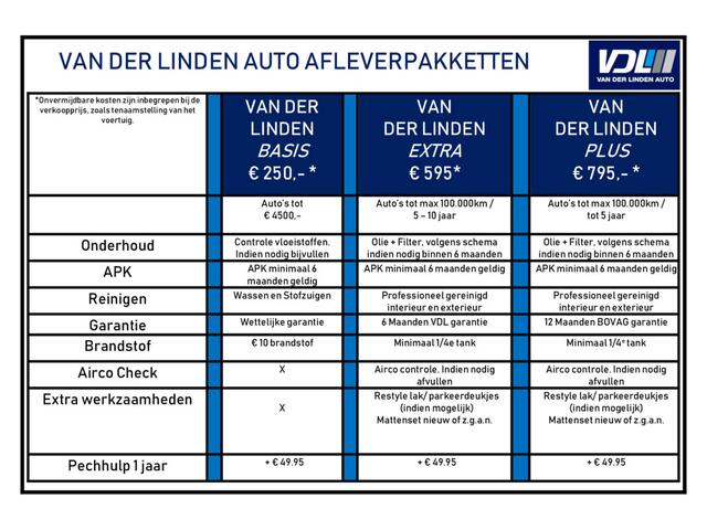 Opel VIVARO 1.6 CDTI L2H1 Edition L2H1 Cruise controle l Airco | Parkeersensoren | Bluetooth