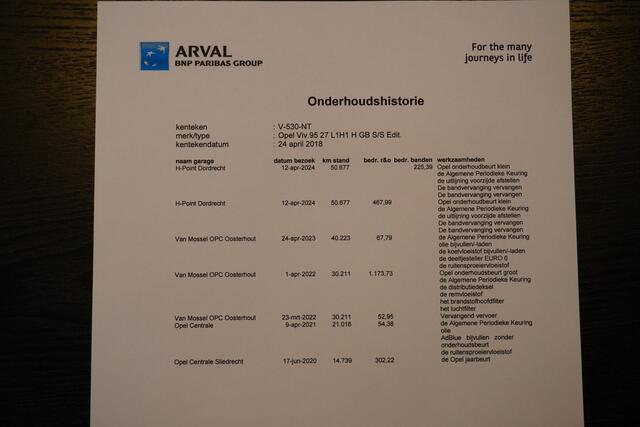 Opel VIVARO 1.6 CDTI EURO 6 - Airco - Cruise - Navi - ¤ 12.900,- Excl.