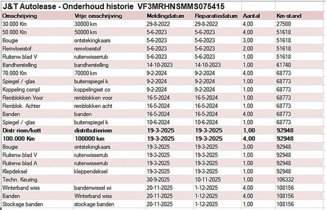 Peugeot 3008 1.2 PureTech Allure 1e-Eig & Keurig-Onderh. BOVAG-Garantie.