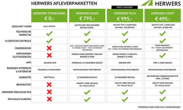 Renault CLIO 1.6 E-Tech Hybrid 145PK Automaat / Apple Carplay & Android Auto / Parkeersensoren / Cruise Control / Airco /