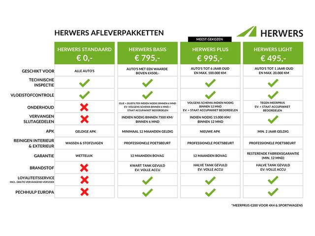 Renault MEGANE E-Tech Urban Range Evolution 40 kWh / Nieuw te Bestellen / Nu met ¤2000,- korting !! /