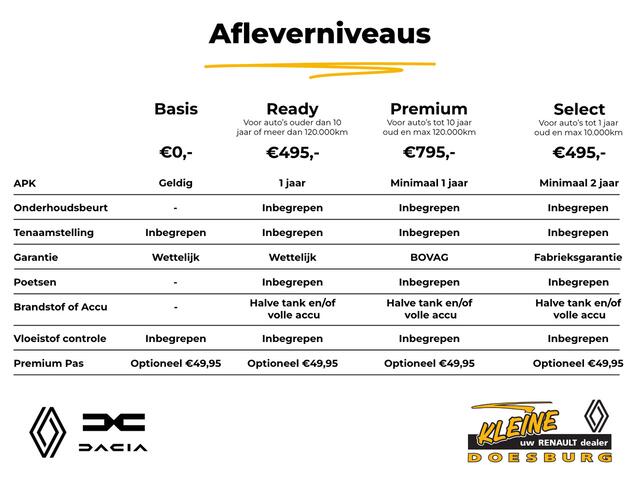 Renault MEGANE Estate 1.3 TCe 140 EDC Techno | Cruise Control | Camera en parkeersensoren voor en achter | Navigatiesysteem | Stoelverwarming | Trekhaak |