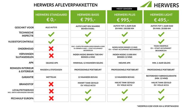 Renault SCENIC E-Tech EV87 long range esprit Alpine / Uit Voorraad Leverbaar / Tot 10% Korting! / Op = Op /