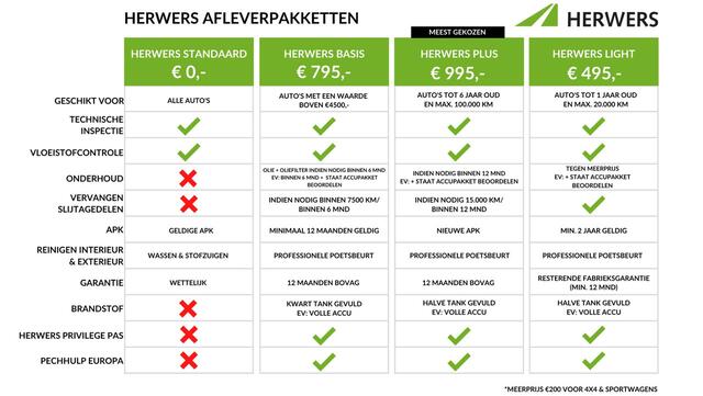 Renault TRAFIC E-Tech T29 L2H1 Advance 52 kWh / 3 Zitplaatsen / Achteruitrijcamera / Parkeersensoren Voor & Achter / Uit Voorraad Leverbaar / Apple Carplay/Android Auto /