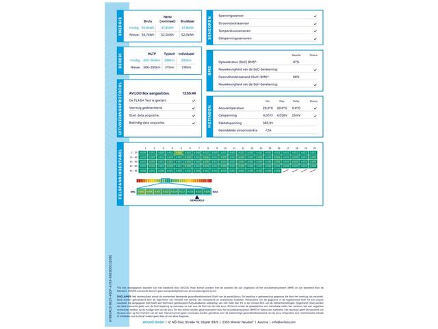 Renault ZOE R135 Edition One 52kWh KOOP ACCU SOH 92%