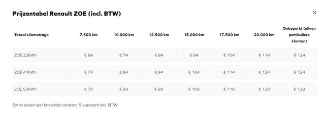 Renault ZOE R135 Intens 52 kWh (ex Accu) accuhuur vanaf 79.- p.m.| Pack winter | Apple Carplay/Android | dodehoek detectie | navigatiesysteem full map | warmtepomp