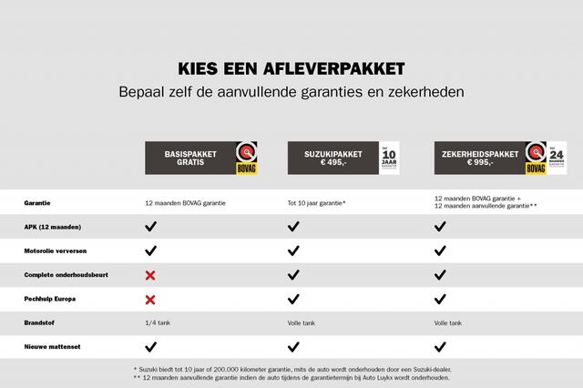 Suzuki S-Cross 1.4 Boosterjet Exclusive Automaat | Navigatie | Parkeercamera | Trekhaak