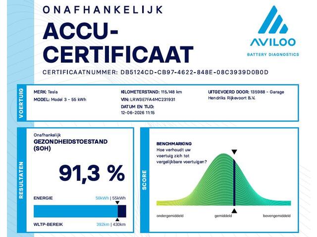 Tesla Model 3 Standard RWD Plus 60 kWh | SOH: 91,3% | Camera | Navi | Stoel Verwarming | Volledig Leder | Pano |