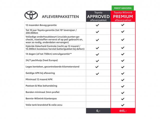 Toyota COROLLA Cross Hybrid 140 Style | Stoel/stuurverw. | All Seasons | Blindspot