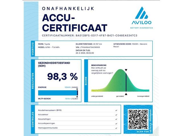 Toyota bZ4X Premium 71 kWh | SOH 98% | Navigatie | Lederen Interieur | Stoelverwarming/Koeling | Stuurverwarming | 360 Camera | DAB | Apple CarPlay/ Android Auto | Panoramadak | Adaptieve Cruise Control | Ele. verstelbare stoelen + geheugen | JBL Audio |