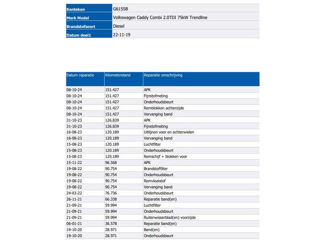 Volkswagen CADDY 2.0 TDI 5Pers. Euro6 Trendline / 2xSchuifdeur / Airco / Pdc. / Radio multimedia /