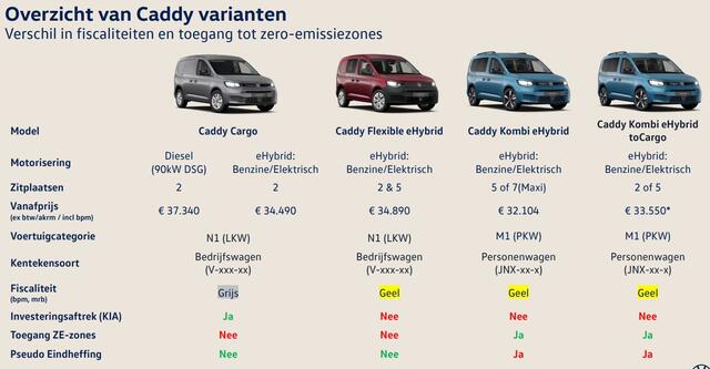 Volkswagen CADDY Cargo 1.5 TSI Hybride DSG, Climatronic, Achterdeuren zonder deuren, DAB+, Cruise control