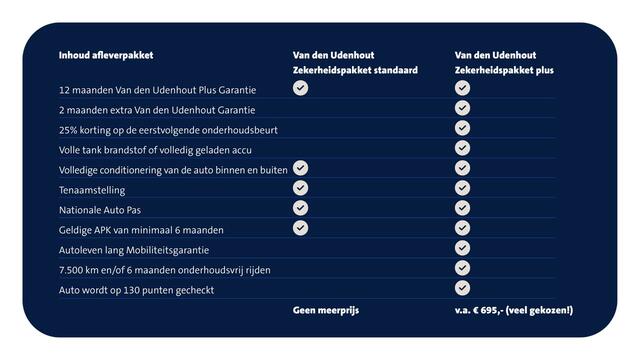 Volkswagen CADDY MAXI Cargo L2H1 2.0 TDI 122pk DSG Comfort / Wordt verwacht / Automaat