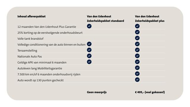 Volkswagen CRAFTER 35 2.0 TDI L3H3 Highline EURO VI Parkeersensoren rondom/geveerde stoel/vorruitverwarming/automaat/trekhaak