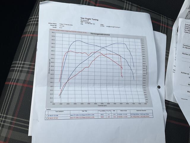 Volkswagen GOLF 2.0 TSI GTI Performance DSG7 Adap.cruise Stoelverw. 327PK Bommetje!