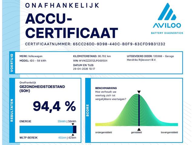 Volkswagen ID.3 First 58 kWh | SOH: 94,4% | Adaptive CC | Navi | Climate | Stoel & stuurverwarming |
