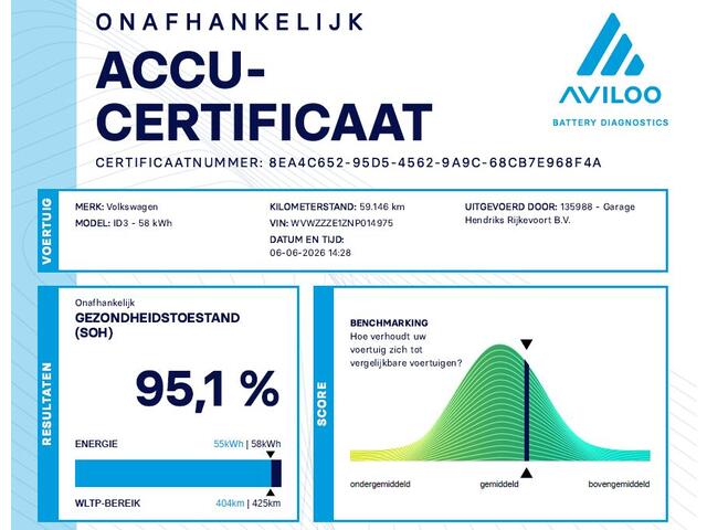 Volkswagen ID.3 Pro 58 kWh | SOH: 95,1% | Style Pack | Design Pack | Comfort Pack |