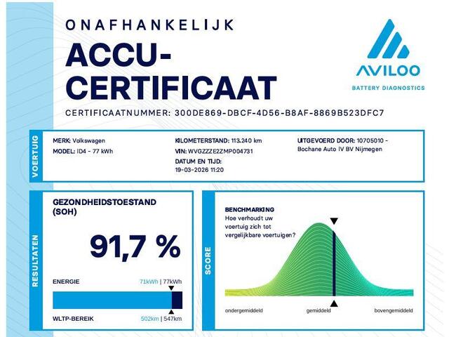 Volkswagen ID.4 First 77 kWh | SOH 91,7% | Achteruitrijcamera | Navigatie | Adaptive Cruise Control | Stoelverwarming |