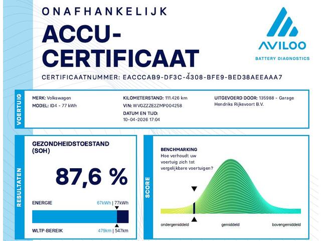Volkswagen ID.4 Max 77 kWh | SOH: 87,6% | Panorama | 21"LM | 360Cam | Trekhaak Elektr |