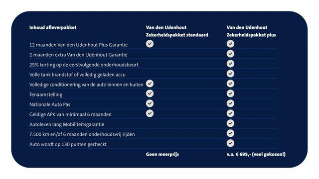 Volkswagen MULTIVAN 1.4 eHybrid 218pk L1H1 Life Panorama dak trekhaal el. schuifdeuren