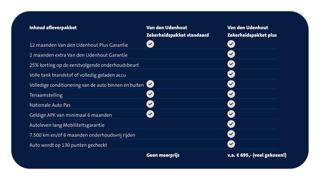 Volkswagen POLO 1.0 TSI 96pk Comfortline / Navigatie / Trekhaak / Parkeersensoren
