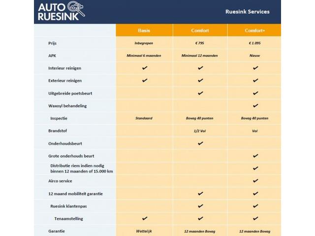 Volkswagen POLO 1.2 TSI COMF. BNS R