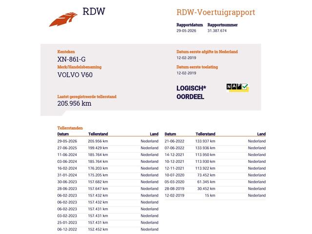 Volvo V60 2.0 T5 251PK Aut. Leder Wegkl.Trekhaak Navi Ecc Adap.Cruise Contourstoelen Apple CarPlay Android Auto Bordherk. High Performance Audio Pdc Momentum Elek.Stoelen+Memory Elek.Achterklep Privacy Glas Lmv 18" Regensensor 1.800KG Trekgewicht Origineel Nederlan