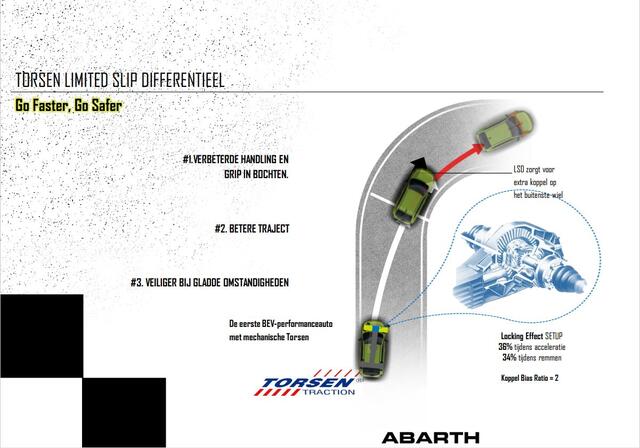 Abarth 600e Abarth Scorpionissima 54 kWh NU IN DE SHOWROOM - DIRECT RIJDEN - 8 JAAR GARANTIE