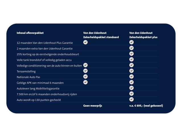 Audi Q3 45 TFSI e 245pk PHEV S edition / SONOS / Camera / Leer / Adaptive Cruise