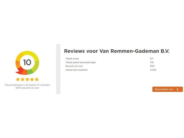 Audi SQ8 4.0 TFSI Quattro