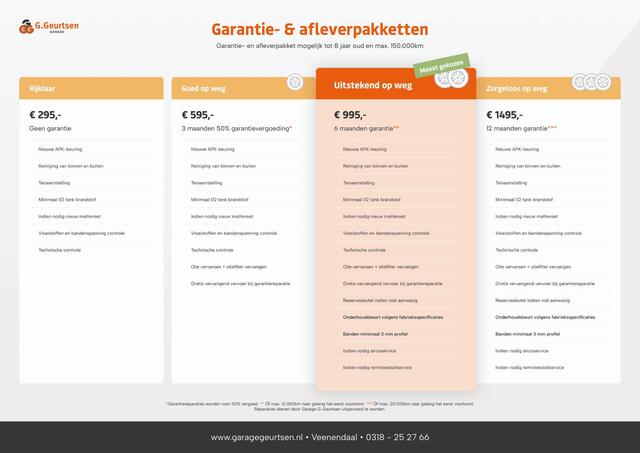 Citroen JUMPER 30 2.0 BlueHDi L2H1 Economy DC Trekhaak, Airco