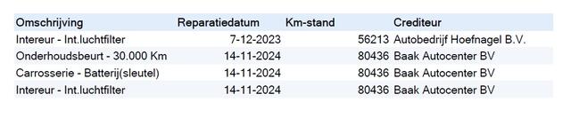 Hyundai IONIQ 5 Connect+ 58 kWh (170 PK) 1e-Eig. & Keurig-Onderh. BOVAG-Garantie.
