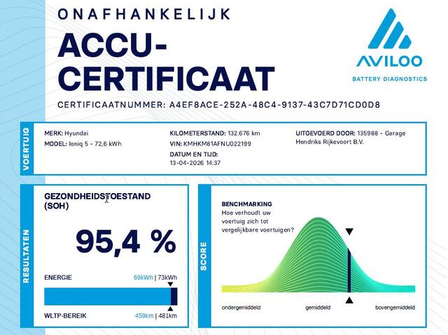 Hyundai IONIQ 5 Style 73kWh | SOH: 95,4% | Trekhaak 1600kg | Full LED | Lane Following | Adaptive Cc |